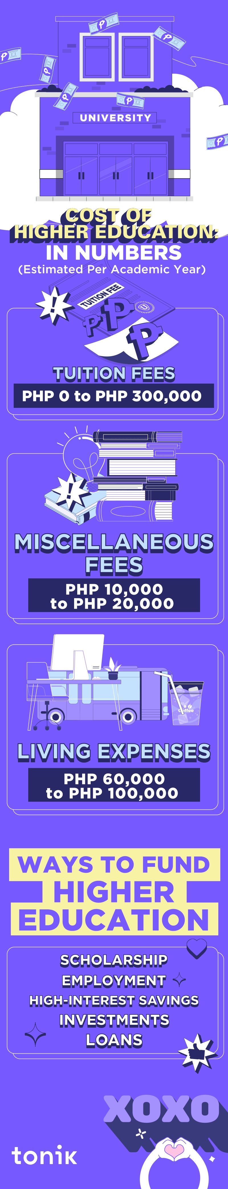 Infographic that showcases estimated cost of higher education in the Philippines