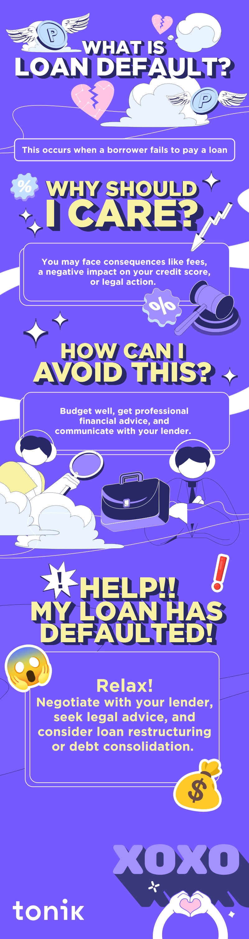 infographic on loan default