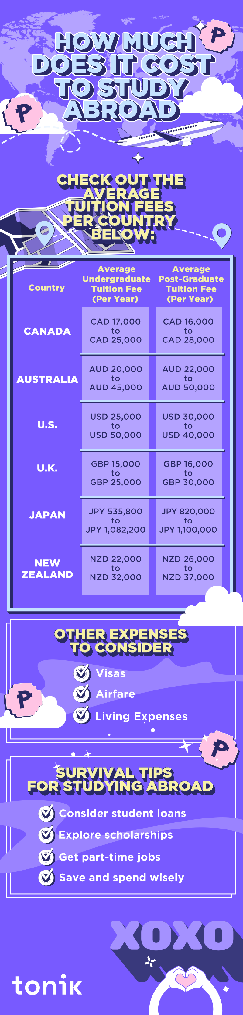 Infographic about Filipino students studying abroad